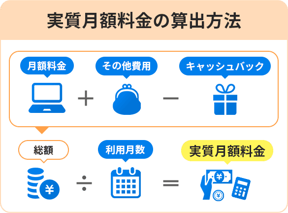 月額料金＋その他費用-キャッシュバック 総額÷利用月数=実質月額料金