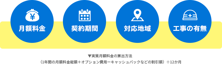 月額料金、契約期間、対応地域、工事の有無