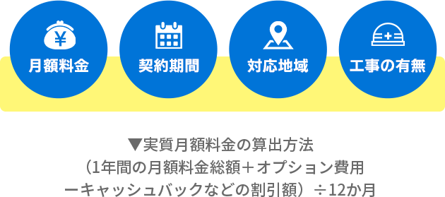 月額料金、契約期間、対応地域、工事の有無